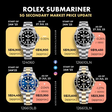 rolex submariner blu gws|rolex submariner price chart.